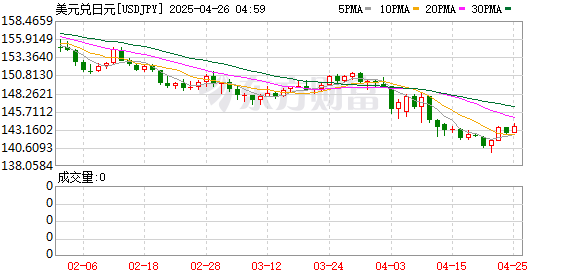 广州配资网 日本央行行长“放鸽”：下一步政策措施还要仔细掂量 需着眼全局