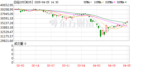正规合法股票配资平台 两大利空突袭 亚太股市杀跌！