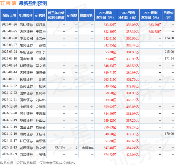 配资服务平台 中国银河：给予五粮液买入评级
