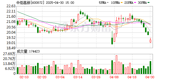 网上实盘合法配资平台公布 开源证券给予中炬高新买入评级，改革持续推进，收入利润短期承压