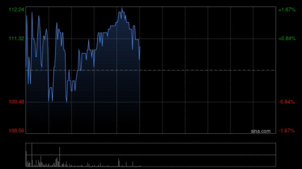 配资行情最新消 国泰海通：维持讯飞医疗科技“增持”评级 升目标价至154.48港元