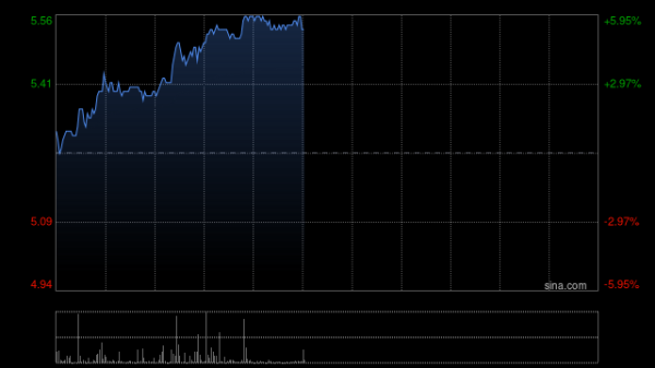 个人配资网 国泰海通：维持特步国际“增持”评级 目标价6.45港元