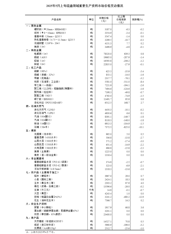 股票配资查询平台 我国首个中低阶煤煤层气田累计产气突破60亿立方米