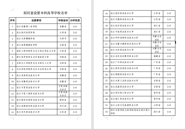 配资炒股官网 年内已新增58所大学：中西部占比过半，职校是重点
