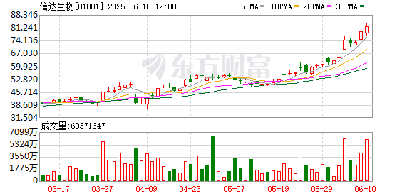 炒股交易软件 南向资金小幅净买入7.17亿港元，信达生物获净买入11.25亿港元