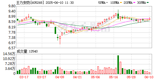 配资专业网上配资 告别智能门锁夹手隐患 王力安防从设计源头重构安全逻辑